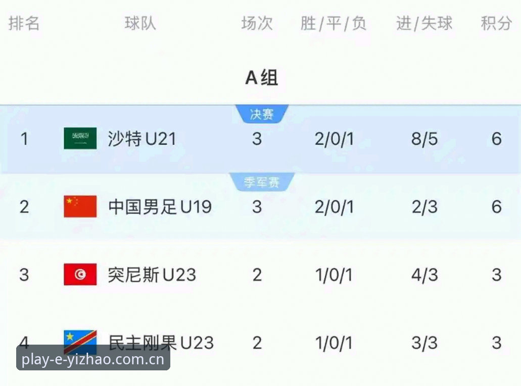 为什么U19国足先赢两场后崩盘，这场0-3输在哪里？